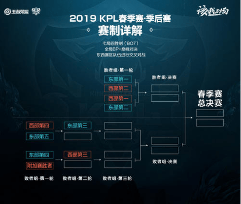 快速推进取 快速推进取