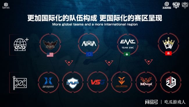 验替代豪赌