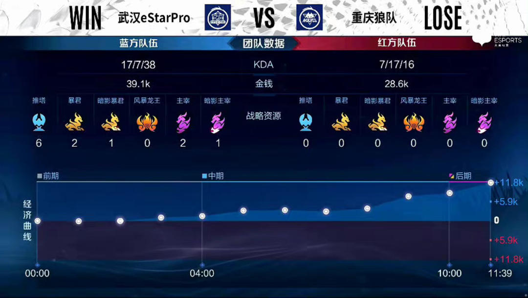 始发挥力量